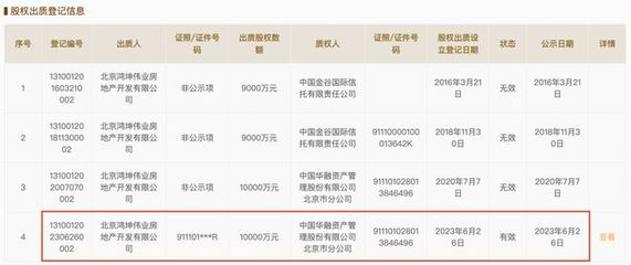 鸿坤伟业出质廊坊开发区嘉轩地产1亿元股权，房地产开发经营领域再起波澜