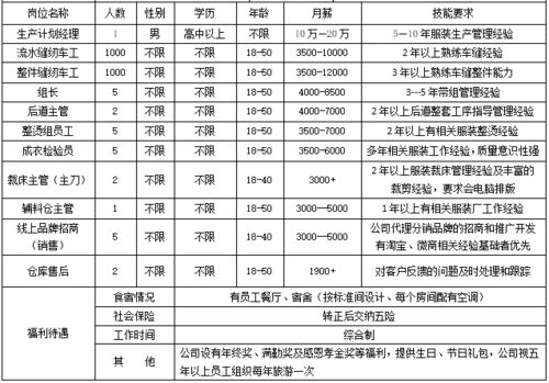 明智择偶与理性投资 女性人生选择的双重智慧