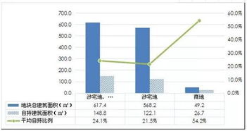 2017杭州房地产市场分析 首次购房者占比近六成，工程建设活动稳步推进